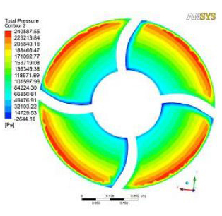 三元流技術(shù)
